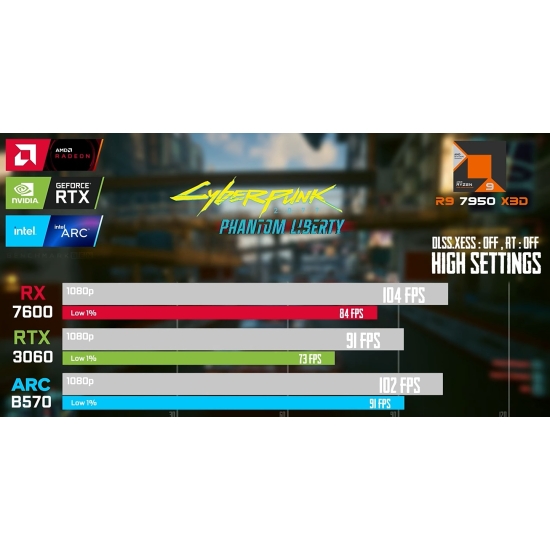 Komputer do gier PC VAKO AMD Ryzen 5 5500 16GB B570 10GB SSD 512GB 600W  W11Pro Biały